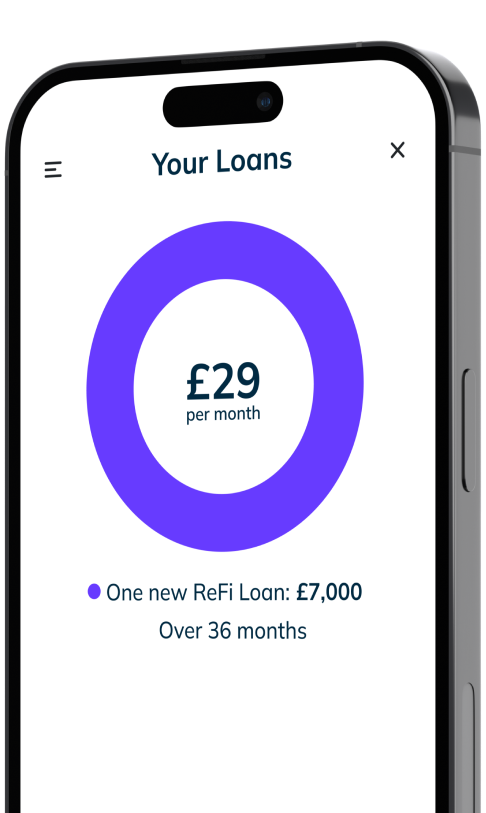 Your loans after ReFi Screen