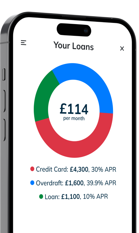 Your loans before ReFi Screen